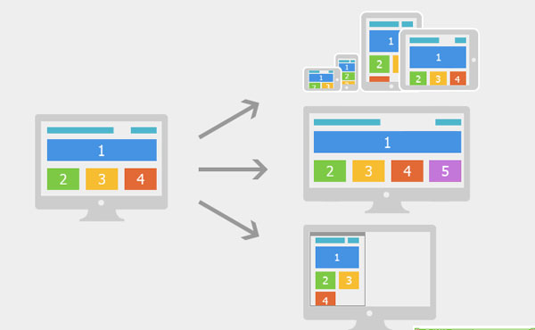 響應(yīng)式網(wǎng)站設(shè)計(jì)和常規(guī)網(wǎng)站建設(shè)有什么差別？