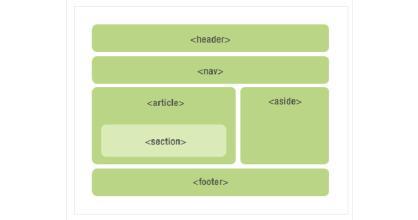 DIV+CSS網(wǎng)頁(yè)布局與如何提高用戶體驗(yàn)度？