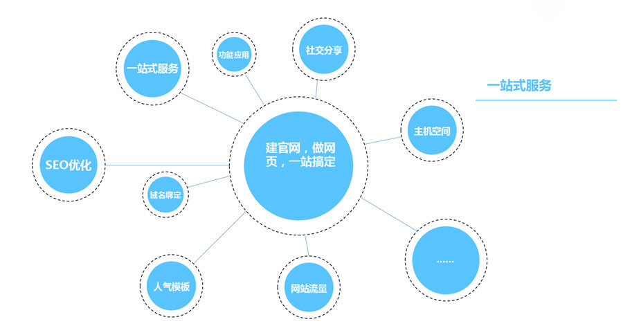 響應(yīng)式網(wǎng)站的優(yōu)勢在哪里？