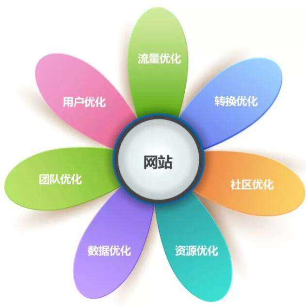 如何利用網(wǎng)站讓銷售額咔咔上漲？